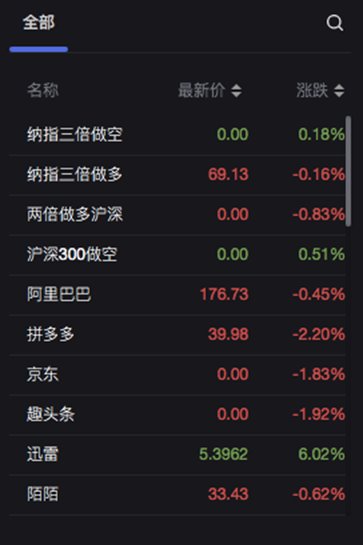 消失的BISS