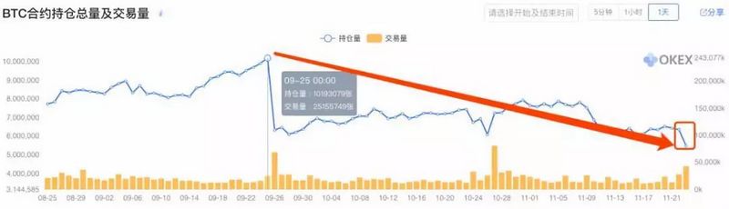 多地下发监管文件，虚拟货币行业再去泡沫