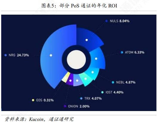 乘风破浪，砥砺前行——区块链行业2019年度盘点
