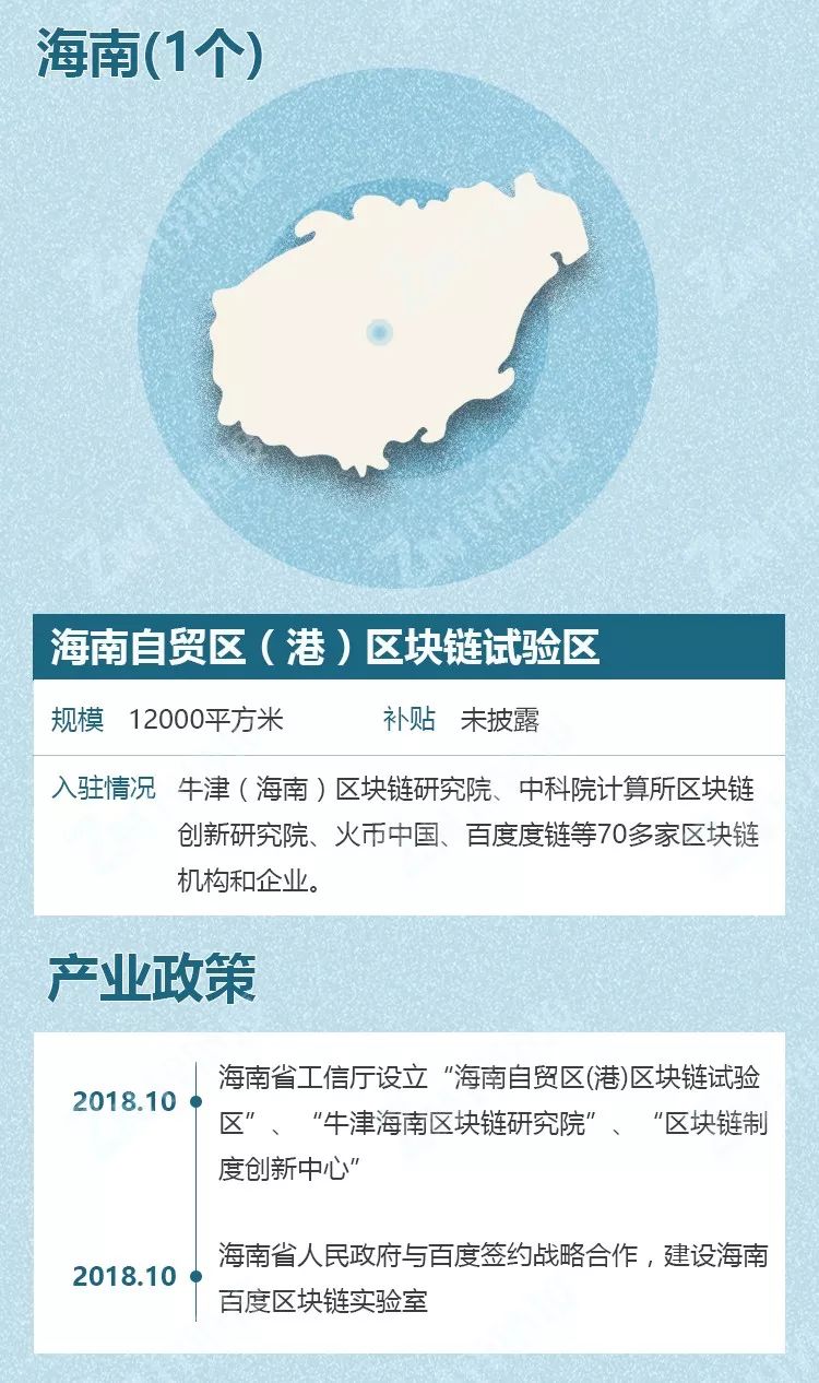 从产业园区图谱看中国区块链发展的重镇