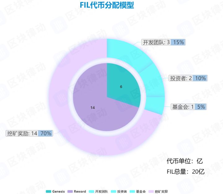 2020年To da moon的20个项目