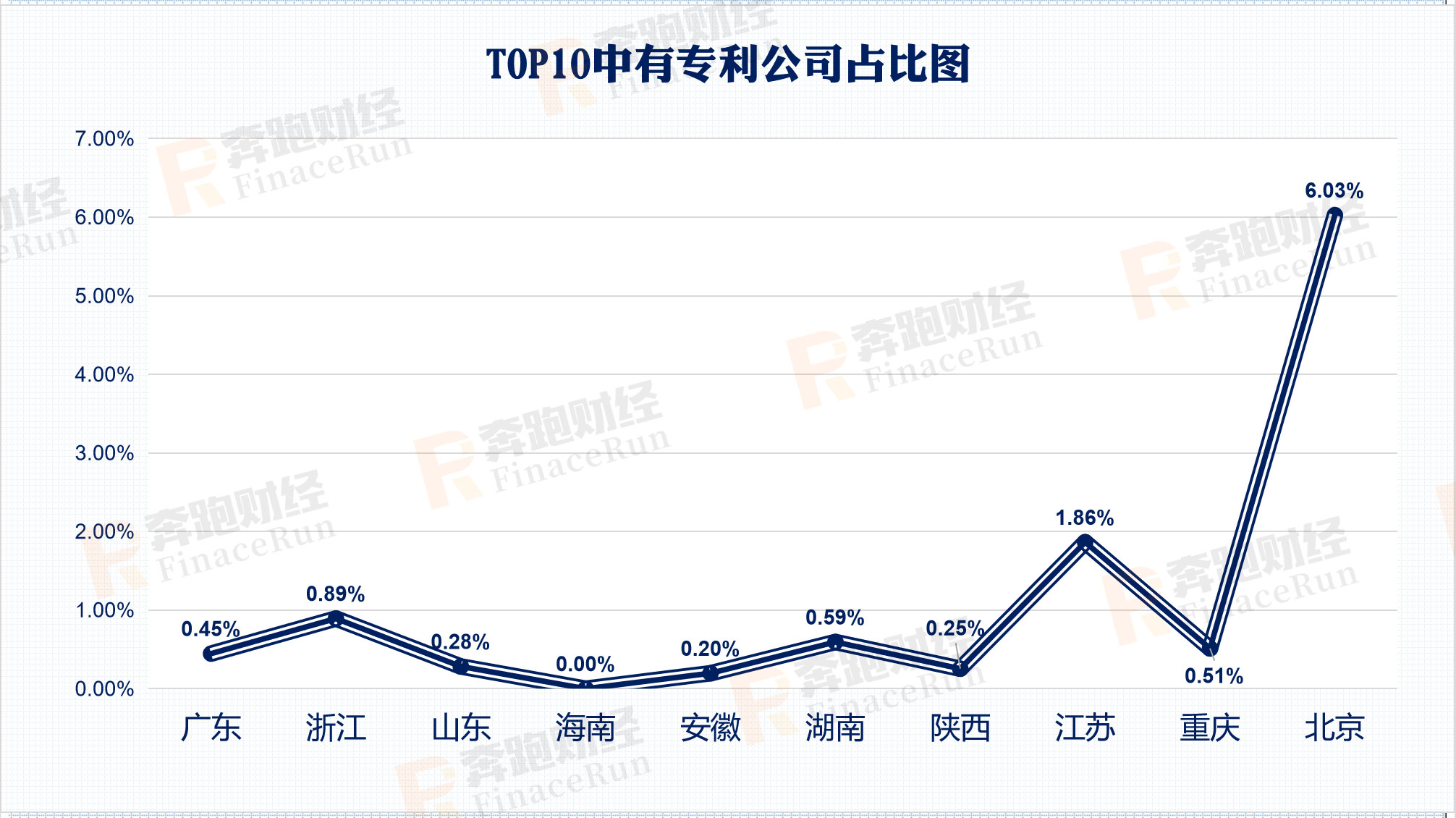 2019年区块链公司注册情况：197%较去年增长 广东领跑全国