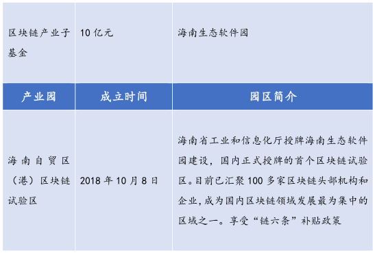 26个产业园、300亿基金，全国各地区块链政策最全总结！
