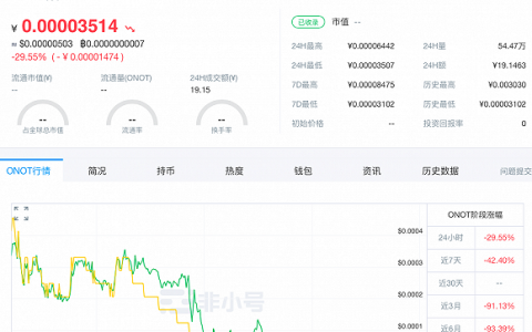 华创资本踩雷，女版孙宇晨ONOT项目收割韭菜，股权已冻结