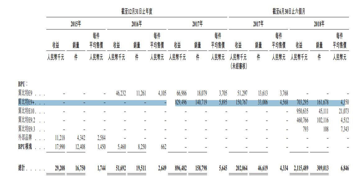 拆解众应互联亿邦互讼迷局 10万台矿机交易深陷罗生门