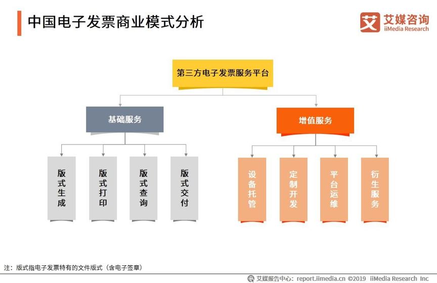 电子发票区块链应用调查（上）