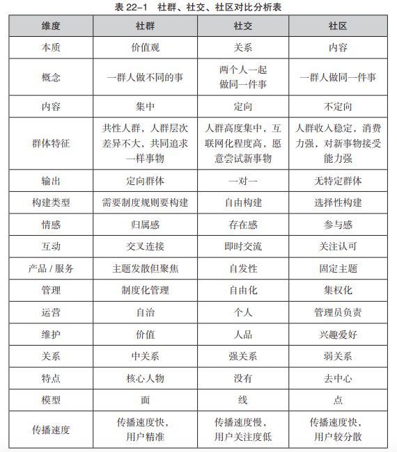 区块链重塑人类社群生态