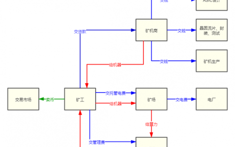 一文解读矿业与币价