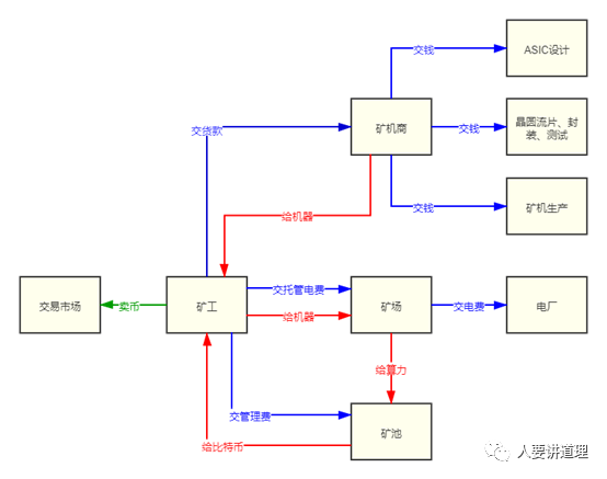 一文解读矿业与币价