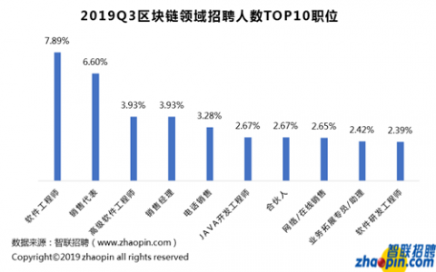 进击的培训班：区块链人才培养变形记