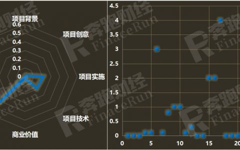 【Just.game评估报告】仅仅是游戏，孙宇晨带头被薅一亿