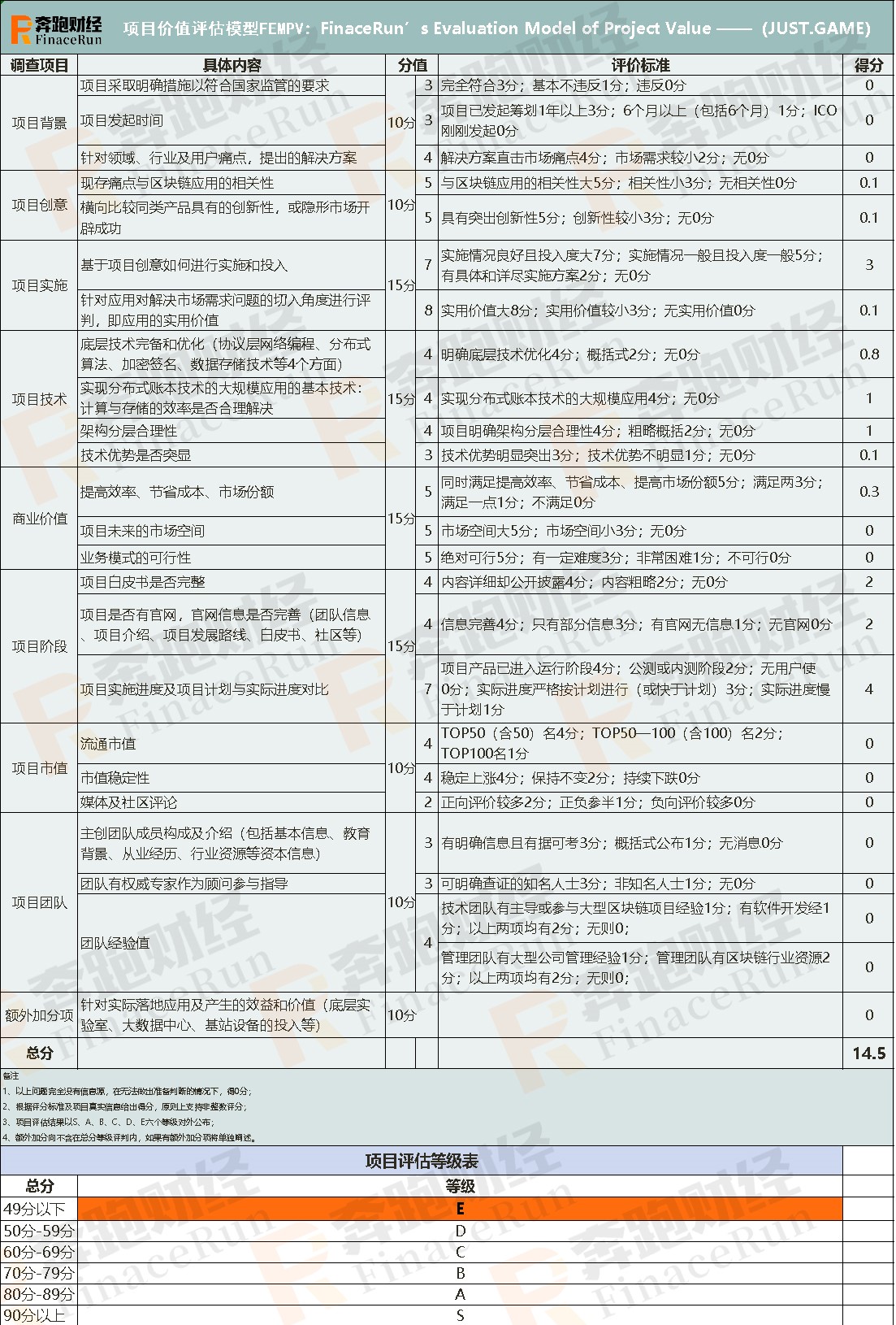 【Just.game评估报告】仅仅是游戏，孙宇晨带头被薅一亿
