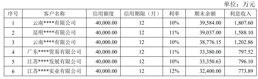 区块链第一股易见股份的“彪悍人生”