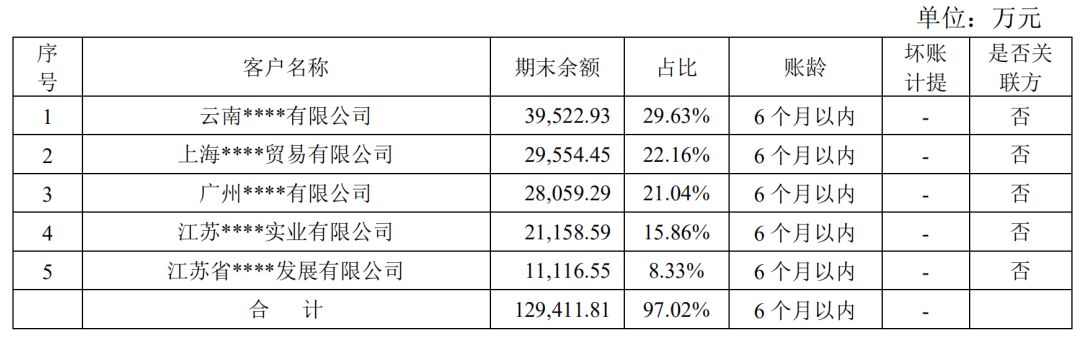 区块链第一股易见股份的“彪悍人生”