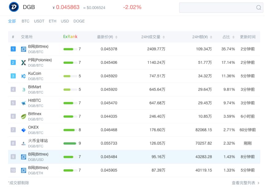 炮轰波场 DGB收P网“下架函”