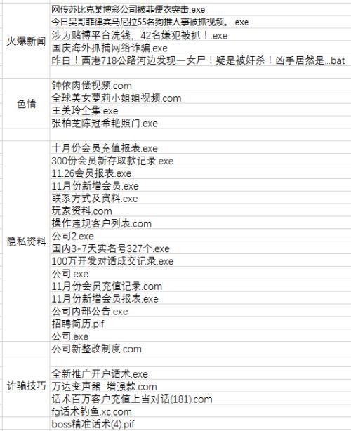 五千台电脑沦为挖矿“黑劳工”