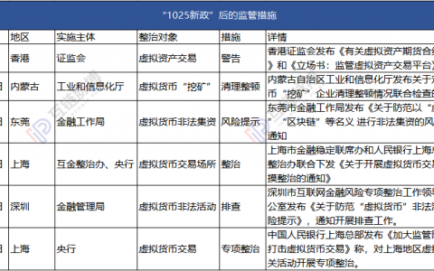 9•4后的最大“币难”正在发生 或为央行数字货币辟路