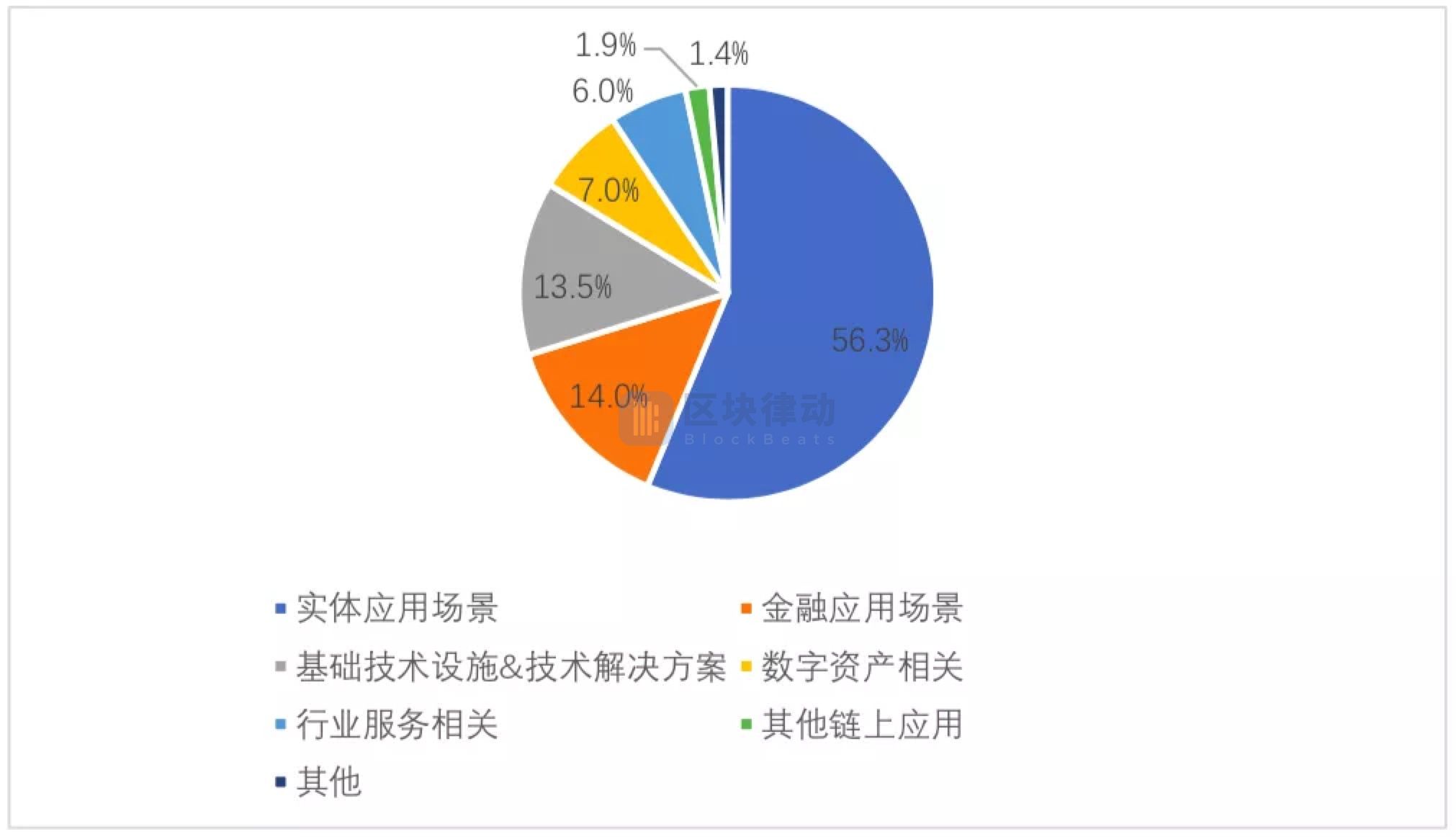 2019 年中国区块链上市公司图谱