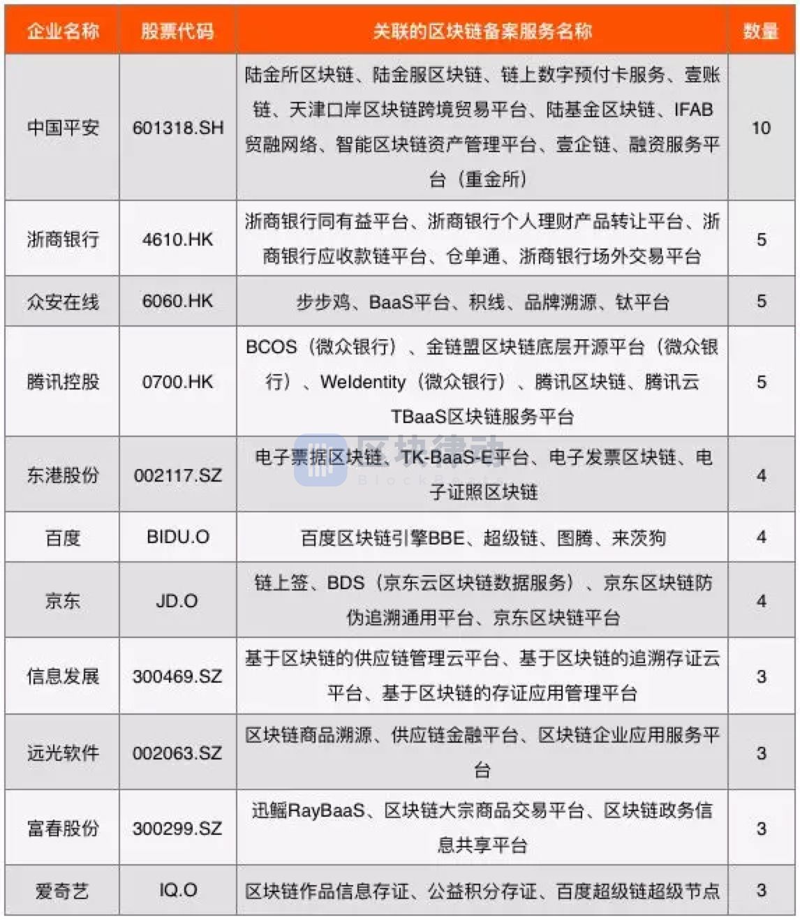 2019 年中国区块链上市公司图谱