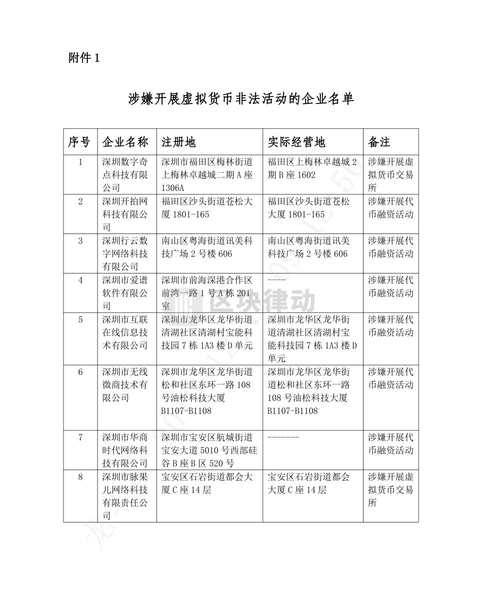深圳召开虚拟货币非法活动专项整治，币看、星主页等 8 家涉嫌发币企业被约谈