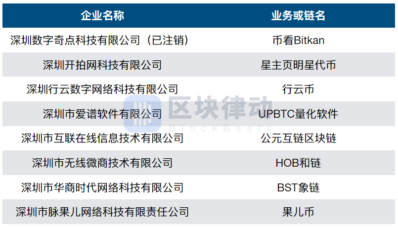 深圳召开虚拟货币非法活动专项整治，币看、星主页等 8 家涉嫌发币企业被约谈