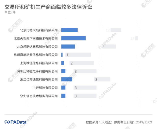 378条工商变更信息背后：风口上的区块链企业如何变动？