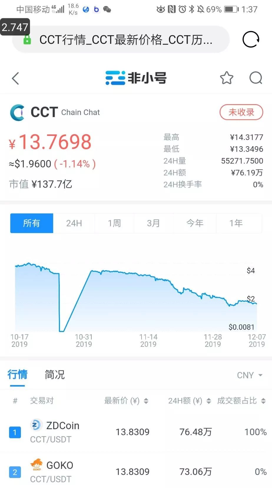 夸克链信被调查，是否会迎来崩盘末路？
