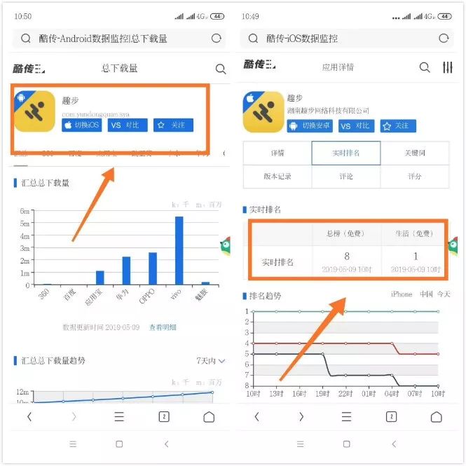 起底第一资金盘趣步：“即将崩盘”的两个月，新增1500万用户
