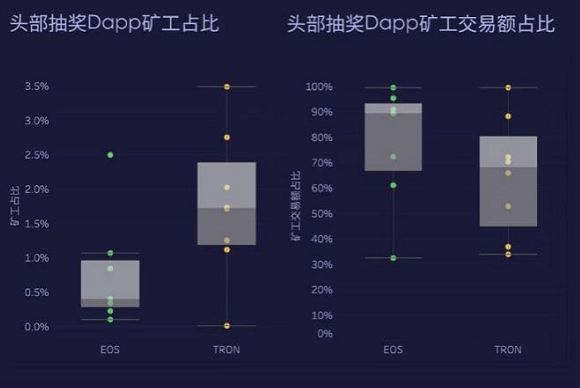 2019，沉默的链游