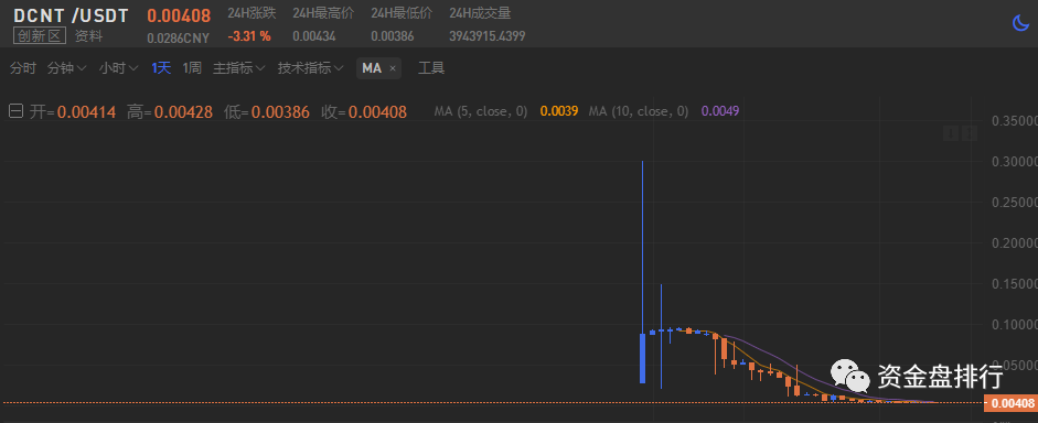 “BKEX”币客交易所连上8个空气币，短短一天完成上架、收割、下架