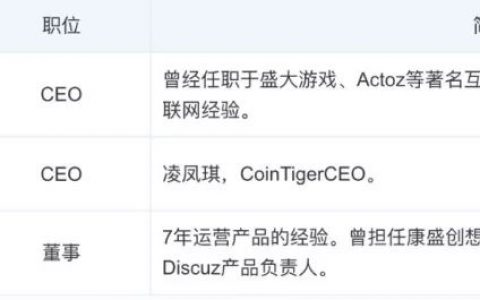 “ChainUp系”交易所关停“潮”下再遇创始人离职，CoinTiger仍在营业