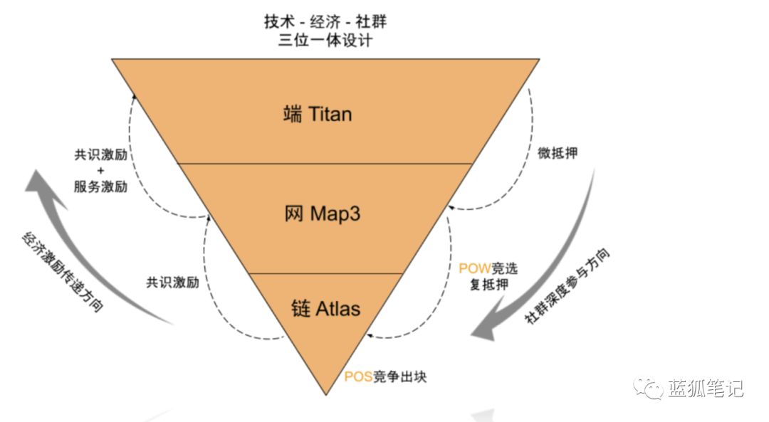 PoH共识机制探索：如何契合去中心化的地理位置服务
