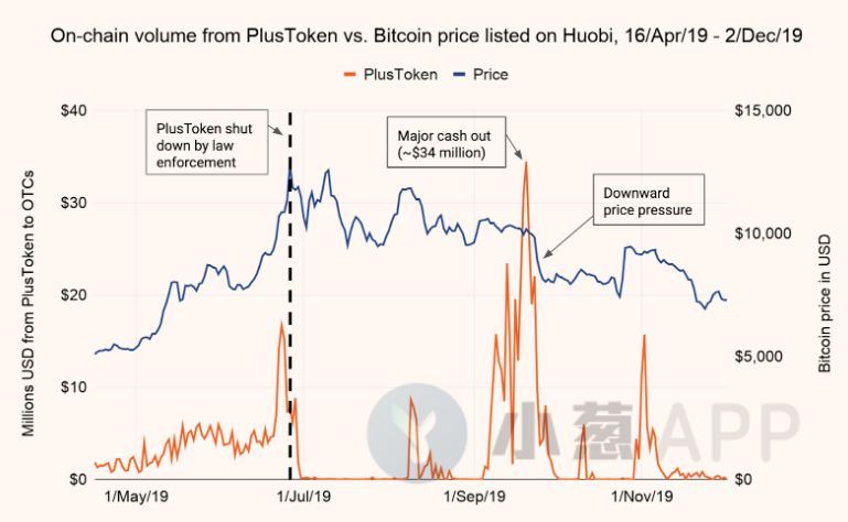 这份报告竟可能是引发隔夜加密市场暴跌的罪魁祸首？