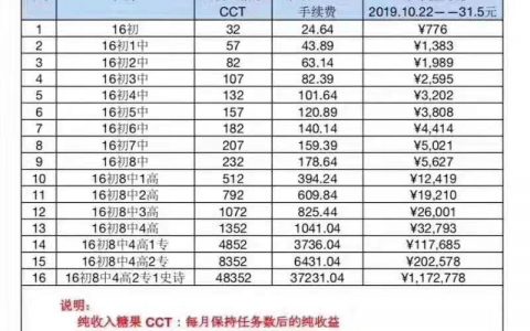 曝光:“夸克链信”被联合检查组认定存在非法集资风险并下发监管函