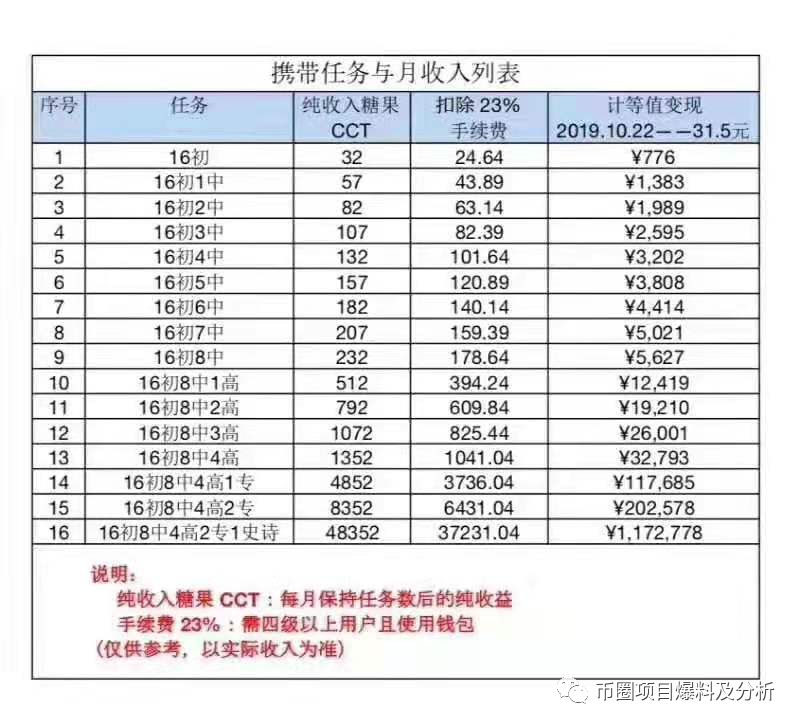 曝光:“夸克链信”被联合检查组认定存在非法集资风险并下发监管函