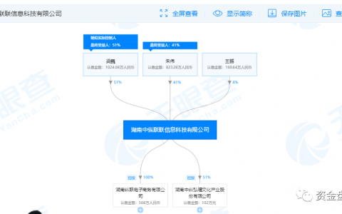 AZURE交易所联合“九九社区”怒割投资者数十亿，警方立案操盘手曝光