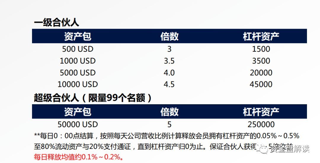 MunicsBank是币圈蝗虫俞凌雄、赖彩云、陈安之、梁 凯恩等传销诈骗犯的集中营，韭菜的乱葬岗···