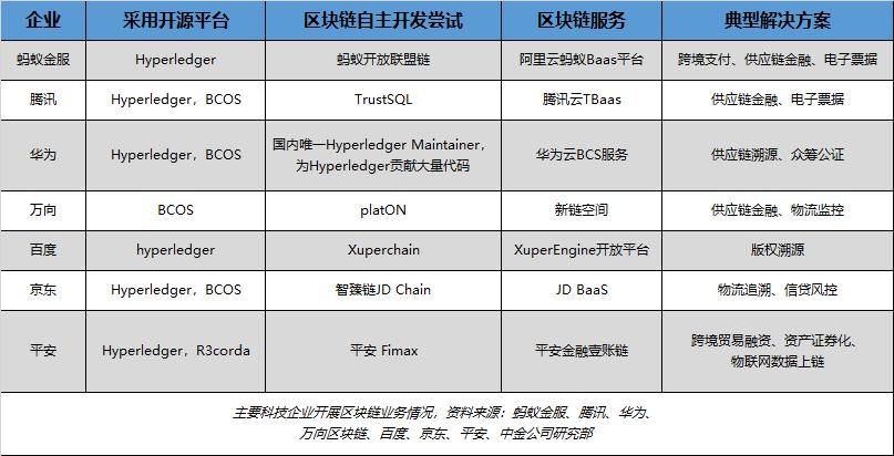 2019年中国区块链产业发展报告