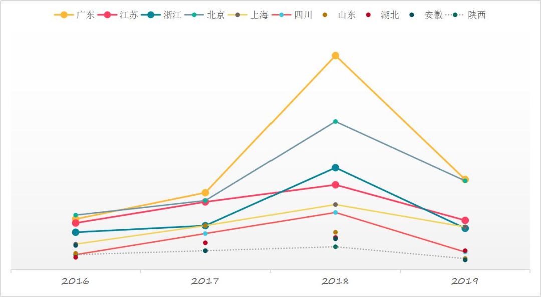 2019年中国区块链产业发展报告