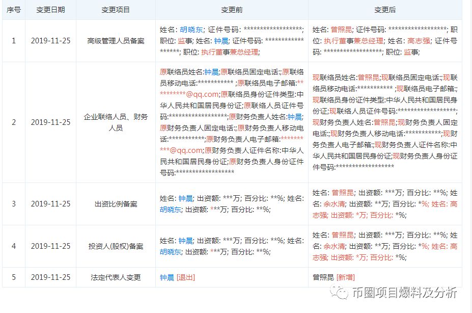 “UC虚拟币”只为圈钱，已上架雷盾交易所，需远离