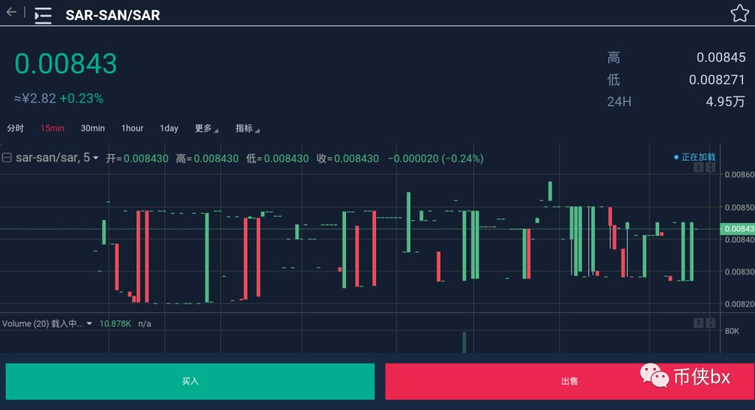 Wotoken领导人去做的SAR黄金稳定币，1945吨黄金加持？全是骗局
