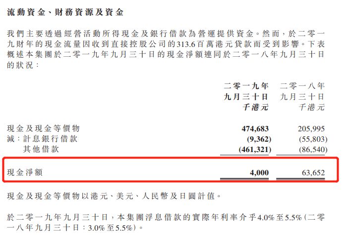 火币科技借壳后年报首公布：亏损600万港元、现金流告急，股价迎来3日连跌