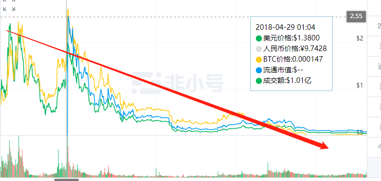 区块链剿匪记|胜者为王，败者为寇