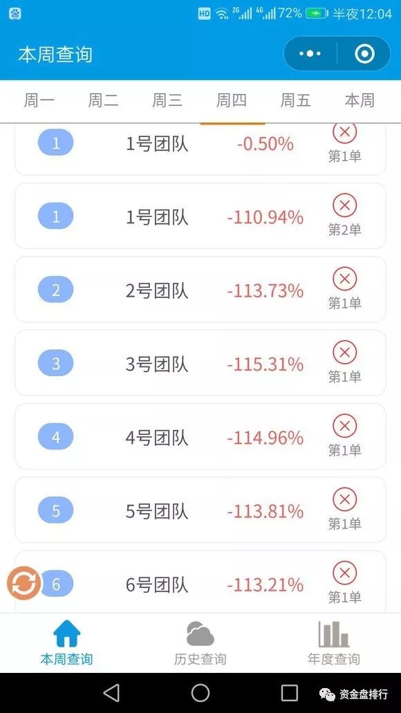 “PTFX普顿”一夜爆仓归零，写好的剧本已经完成上演！！！