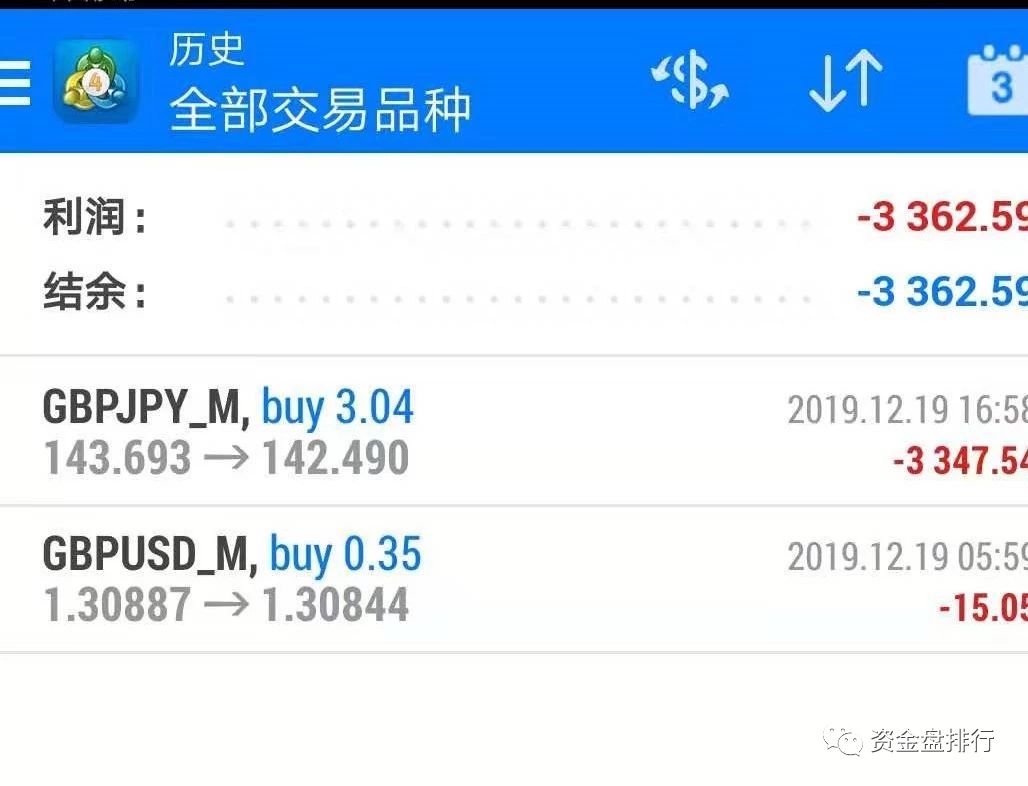 "PTFX普顿"一夜爆仓归零，写好的剧本已经完成上演！！！