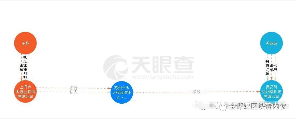 暴跌77倍的空气币——DIYchain
