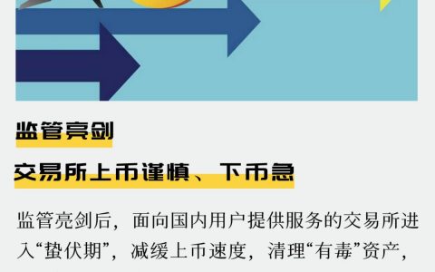监管亮剑 交易所上币谨慎、下币急