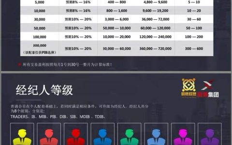 “PTFX普顿”崩盘，OTM奥美外汇崩盘倒计时中