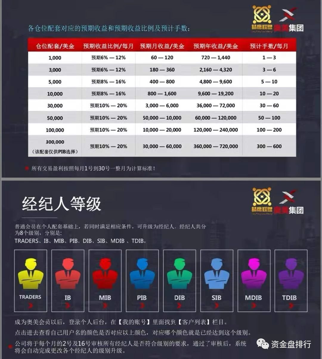 “PTFX普顿”崩盘，OTM奥美外汇崩盘倒计时中