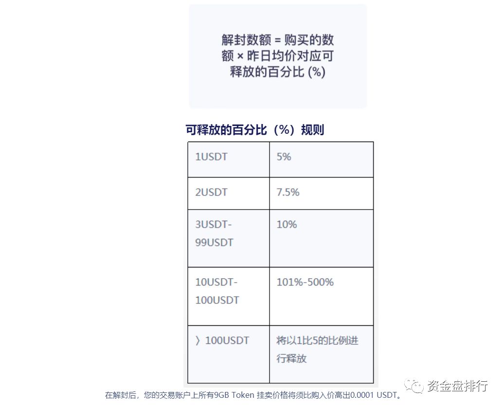又一家仿“牛顿交易所”国内刷单交易所即将跑路